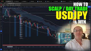 How To Scalp / Day Trade USDJPY & WIN