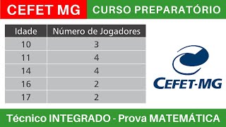 CEFET MG Curso Preparatorio 2025 2026 de MATEMATICA CEFETMG Tecnico Integrado ao