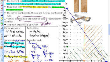 6.6: lesson 2, part B #2 (Optimization Problems: Creating and Exploring Solutions)