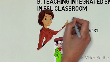 call assignment: teaching integrated skills using technology in esl classroom