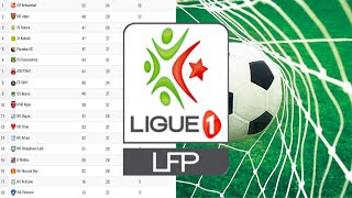 Ligue 1 Mobilis : classement et résultats de championnat de foot professionnel d’Algérie screenshot 1