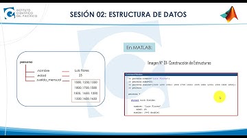 MATLAB-AVA-S02-CONSTRUCCIÓN DE ESTRUCTURAS