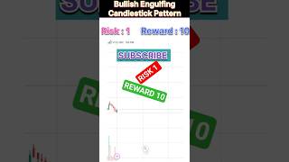 Risk:1 Reward:10. Bullish Engulfing Candlestick Pattern Trading Strategies.Price Action .#shorts