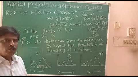 Radial probability distribution curves