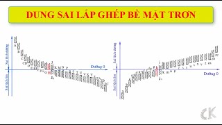 Dung sai lắp ghép bề mặt trơn