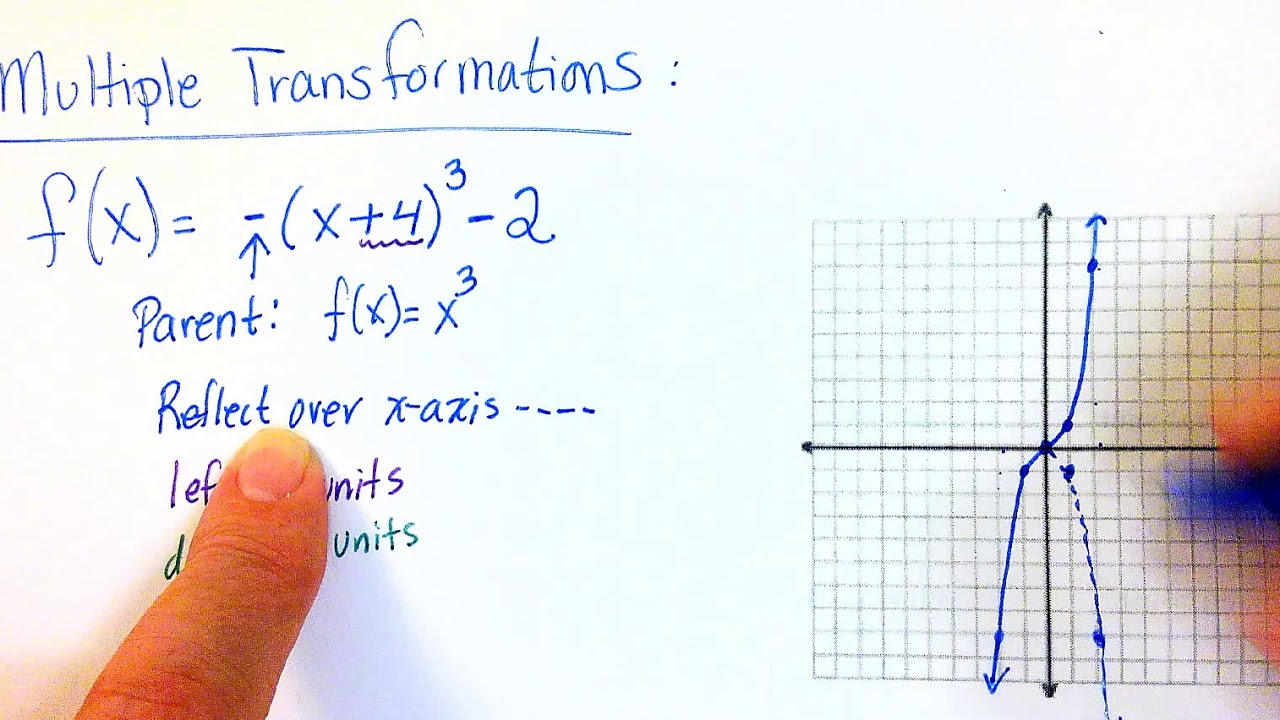 multiple-transformations-example-1-youtube