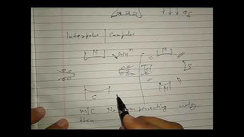Electrical Machines-I - Compensating winding and interpoles by A. K. Pathak
