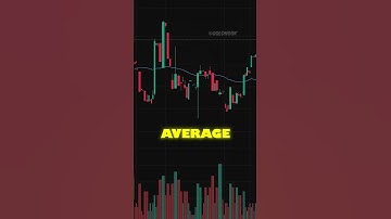 How Big Institutions Use Moving Averages to Trap Retail Traders! 🤯📉