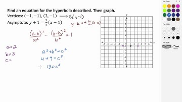 Sketching the Graph of a Hyperbola Given the Vertices and Asymptotes