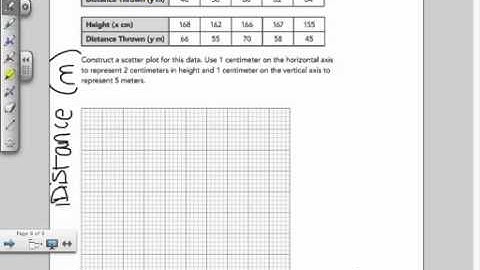Notes 9.1 - Scatter Plots and Lines of Best Fit