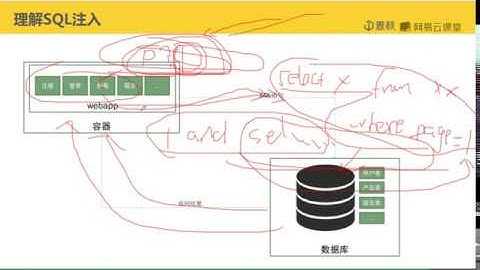 2020最新网络安全与注入 丨 第一集 web应用架构分析
