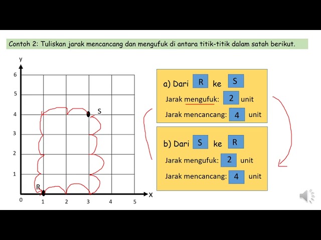 Matematik Tahun 6 Topik 9 Koordinat Jarak Mengufuk Dan Mencancang Antara Koordinat Youtube