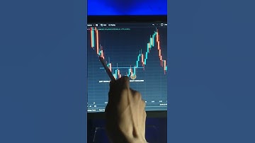 Inverted Head and shoulder chart pattern for intraday trading #sharemarket #shorts #scam1992