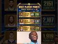 🏀🔥 The Race for #1: Brunson vs. Tatum for Most Playoff Points! 🔥 #NBAPlayoffs #Basketball #nba
