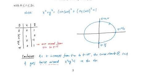 10 1 parametric curves video 3