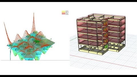 Raft Foundation Design and Detailing Using ProtaStructure