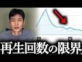 今後の動画について、お伝えしたいことがあります。