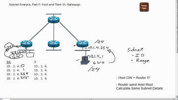 Subnet Analysis, Part II