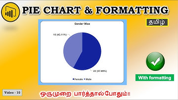 Power BI #10 -  Pie Chart in Power BI