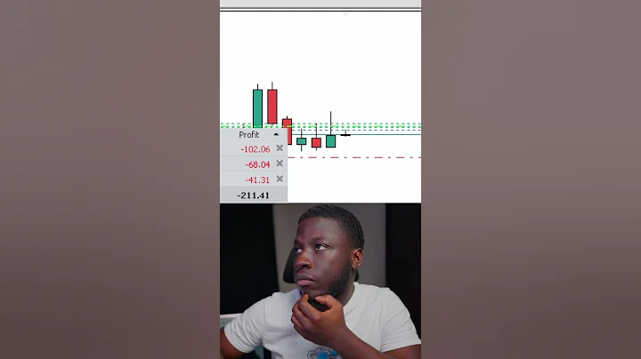 5 Pips a Day, Can Keep The 9-5 Away | LIVE Trading XAUUSD