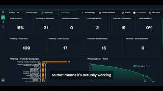 Phishing Simulation Dashboard Demo | SOCByte