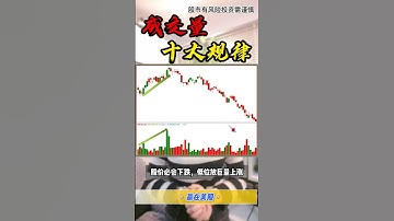 股票|美股|成交量|1分钟看懂成交量10大经典规律#shorts