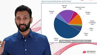 Stump the Experts   Performance Benchmarking Solution for Lab Networks