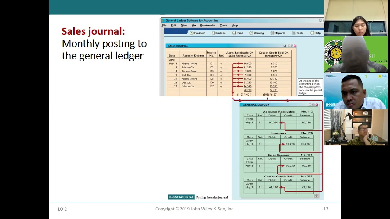 Mekanisme Proses Buku Besar Pembantu (Subsidiary Ledger) & Jurnal Khusus (Special Journal)