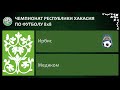 Чемпионат республики Хакасия по футболу 8Х8. Ирбис - Медиком. 10.06.2023г. Обзор.