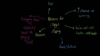 OCR A-level PE: Performance Enhancing Drugs