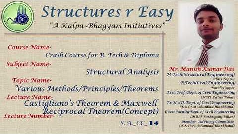 SA_14_Mod_2_Castigliano