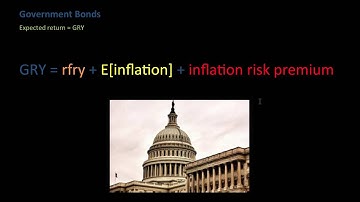 CA1 Chapter 24  Valuation of Asset Classes