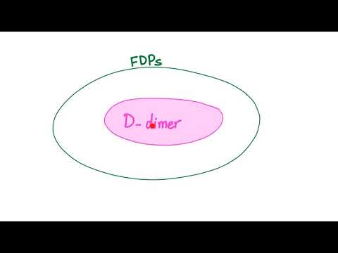 Video: Skillnaden Mellan D Dimer Och FDP