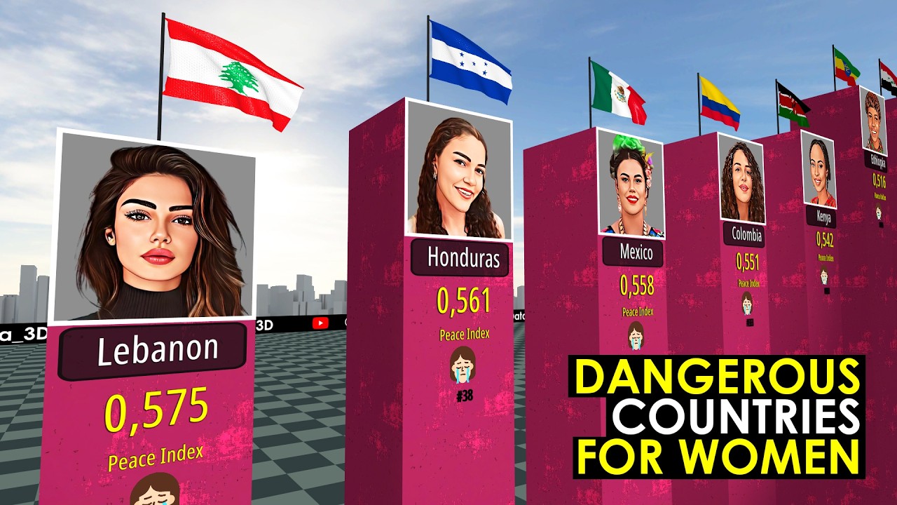 Most Dangerous Countries for Women 2026 - YouTube