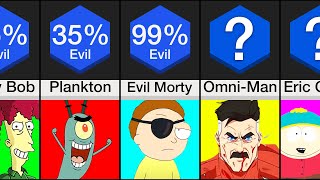 Comparison: Most Evil Cartoon Characters