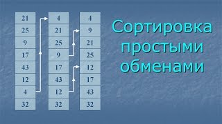 Сортировка простыми обменами