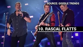 Best of the best: Top Country music artists