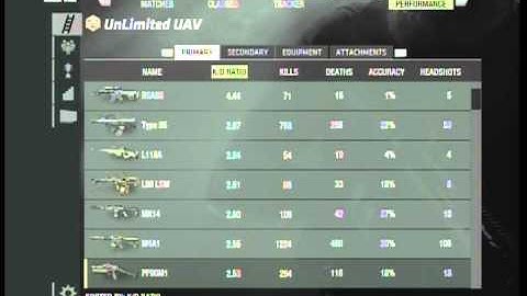 WingsOfRedemption - MW3 - Combat Record