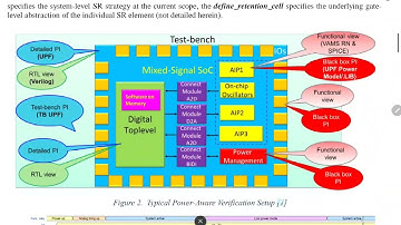 [DVCON2025]Future Proofing Power Intent Specification UPF 4.0 for Evolving Advanced State Retention