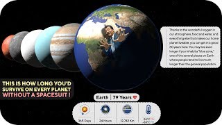 Human lifespan on other planets of solar system | Comparison 👨‍🚀