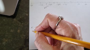 Comparing absolute values