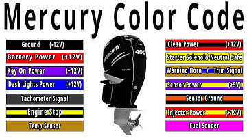 Mercury Wire Colors Explained