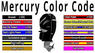 Mercury Wire Colors Explained