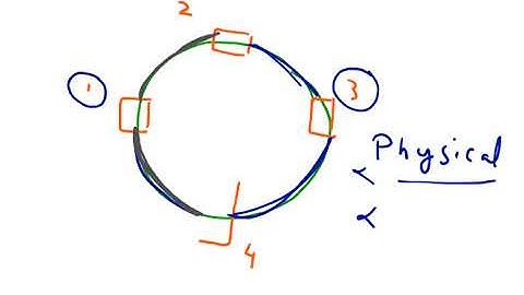 How Ring topology works in Networks, 14, Computer Networking tutorial for beginners