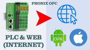 Giải pháp đưa tất cả các loại PLC lên internet điều khiển qua website hoặc điện thoại di động