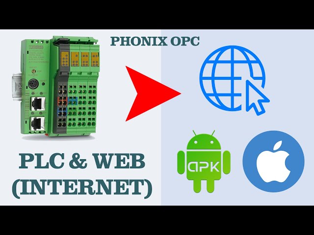 Giải pháp đưa tất cả các loại PLC lên internet điều khiển qua website hoặc điện thoại di động