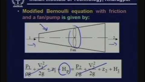 Lecture -6 Fundamentals of Fluid Flow
