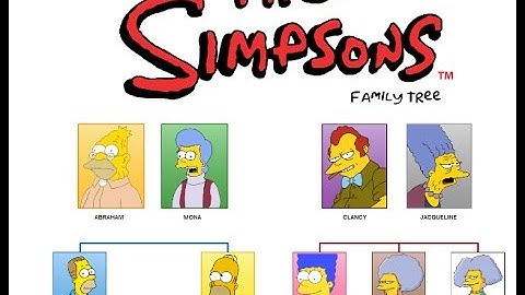 Mysql Database tutorial -How to store an hierachical data in MYSQL database
