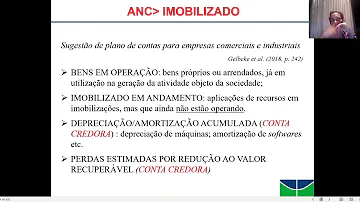 Como classificar aquisição de software na contabilidade?