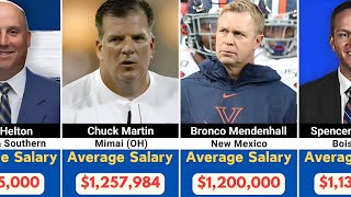 Highest Paid Coach in College Football | Kirby Smart | Part 3